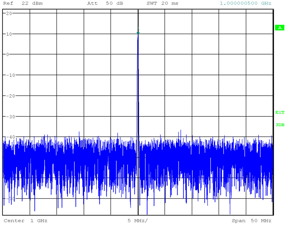 Model 875 Modulations